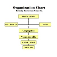 Church Anizational Chart Template