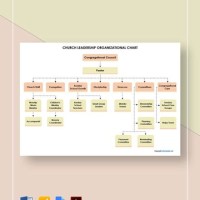 Church Leadership Flow Chart