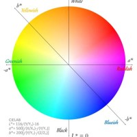 Cie Lab Colour Chart