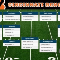 Cincinnati Bengals Rb Depth Chart 2016