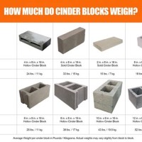 Cinder Block Weight Chart