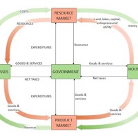 Circle Flow Chart Images