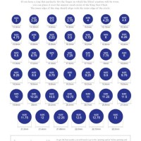 Circular Ring Size Chart