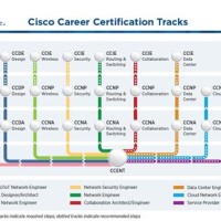 Cisco Career Path Chart