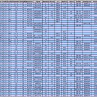 Citizen Watch Battery Chart