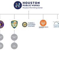 City Of Houston Anization Chart