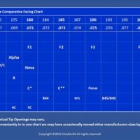 Clari Mouthpiece Facing Chart