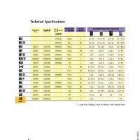 Clari Mouthpiece Tip Opening Chart