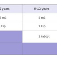 Claritin Pediatric Dosing Chart