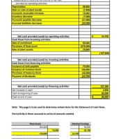 Cleaning Service Chart Of Accounts