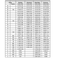 Clear Vinyl Gauge Thickness Chart