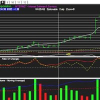 Clearstation Etrade Charts