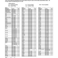 Cleveland Brake Lining Lication Chart