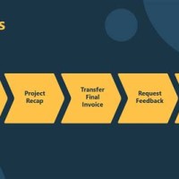 Client Off Boarding Process Flow Chart