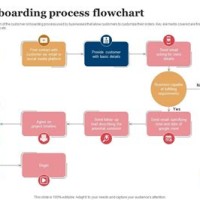 Client Onboarding Process Flow Chart Ppt Template