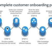 Client Onboarding Process Flow Chart