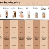 Clinique Concealer Color Chart