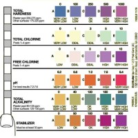 Clorox Pool Test Strip Color Chart