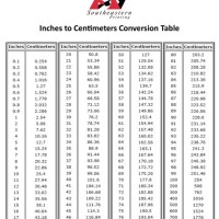 Clothing Size Chart Cm To Inches