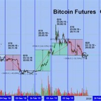 Cme Bitcoin Futures Volume Chart Live