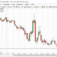 Cme Corn Futures Chart