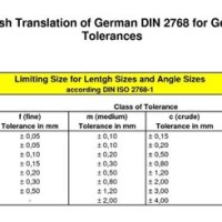 Cnc Hining Tolerance Chart