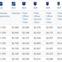 Coast Guard Sea Pay Chart 2019