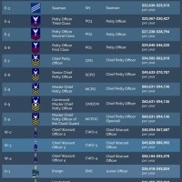 Coast Guard Sea Time Pay Chart