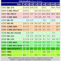 Coaxial Cable Diameter Chart