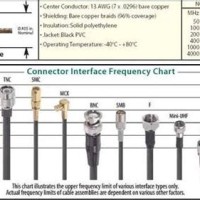 Coaxial Cable Sizes Chart