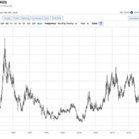 Cocoa Er Chart