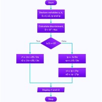 Code Flowchart Python