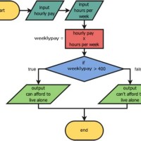 Code To Flowchart Converter Python