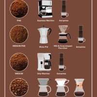 Coffee Grind Number Chart