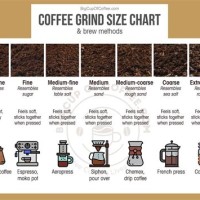 Coffee Grind Size Chart Images