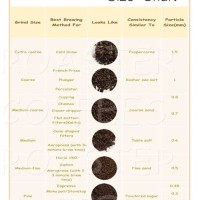 Coffee Grind Size Chart Microns