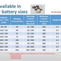 Coin Cell Battery Conversion Chart