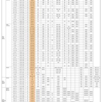 Coin Cell Battery Cross Reference Chart