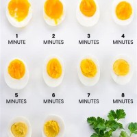 Cold Water Hard Boiled Eggs Time Chart