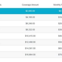 Colonial Penn Whole Life Insurance Rate Chart