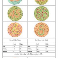 Color Blind Chart Test