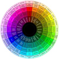 Color Chart Wheel For Clothes