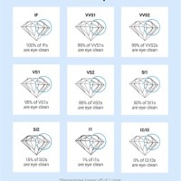 Color Clarity Chart For Diamonds