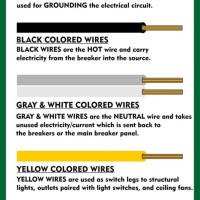 Color Code Chart For Electrical Wiring