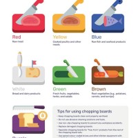 Color Coded Chopping Boards Chart