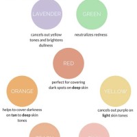 Color Correction Chart Makeup