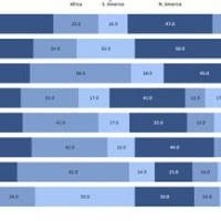 Color Palette For Stacked Bar Chart Excel