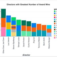 Color Scheme For Bar Chart