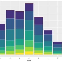 Color Theme Bar Chart