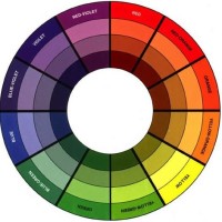 Color Wheel Chart For Eye Makeup